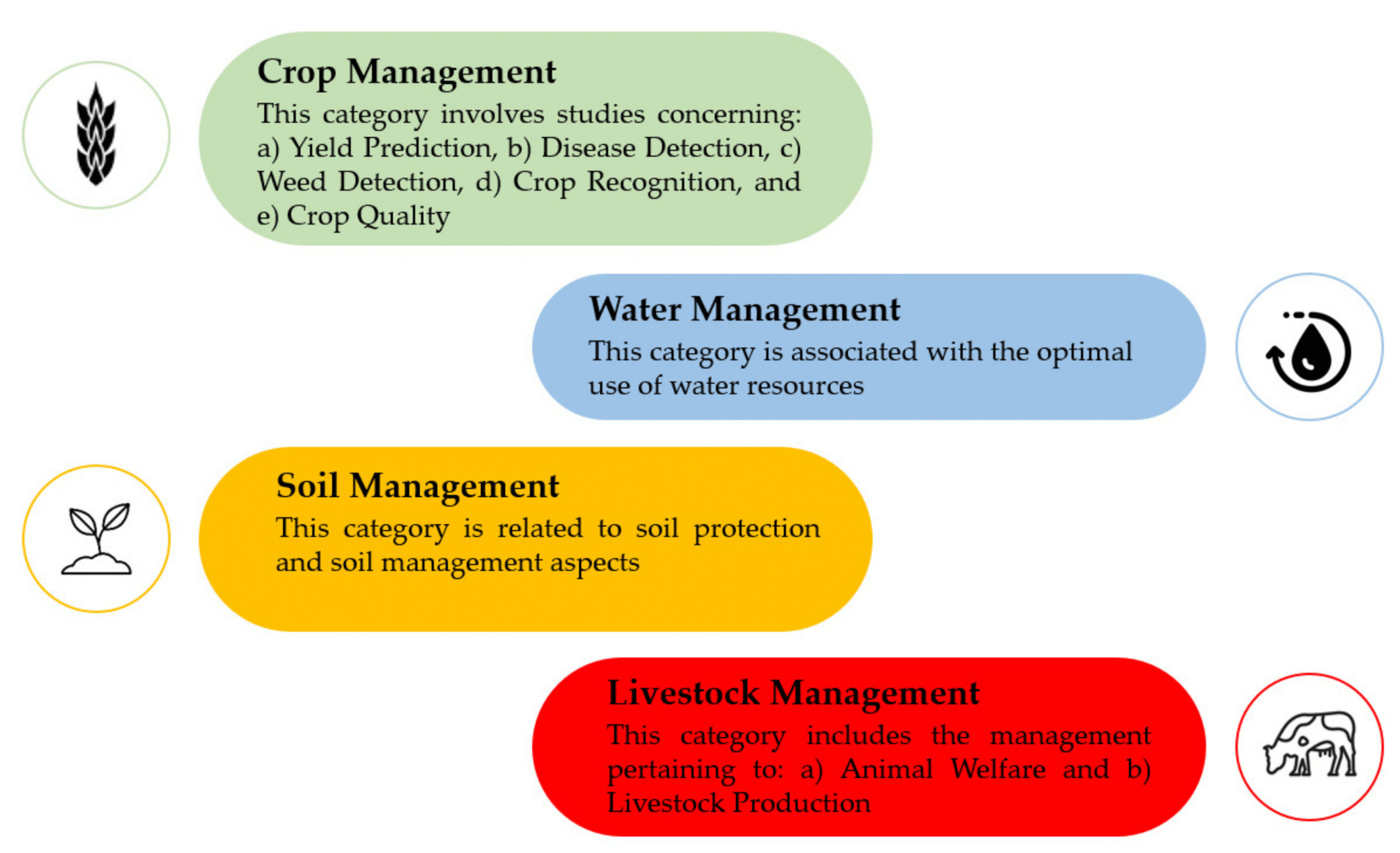 Graphical representation of Steuart Walton's diverse investment portfolio and asset distribution in 2025
